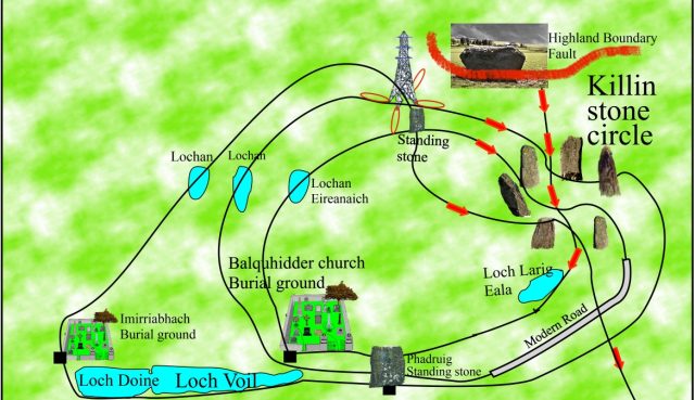 Stone circle, how it works